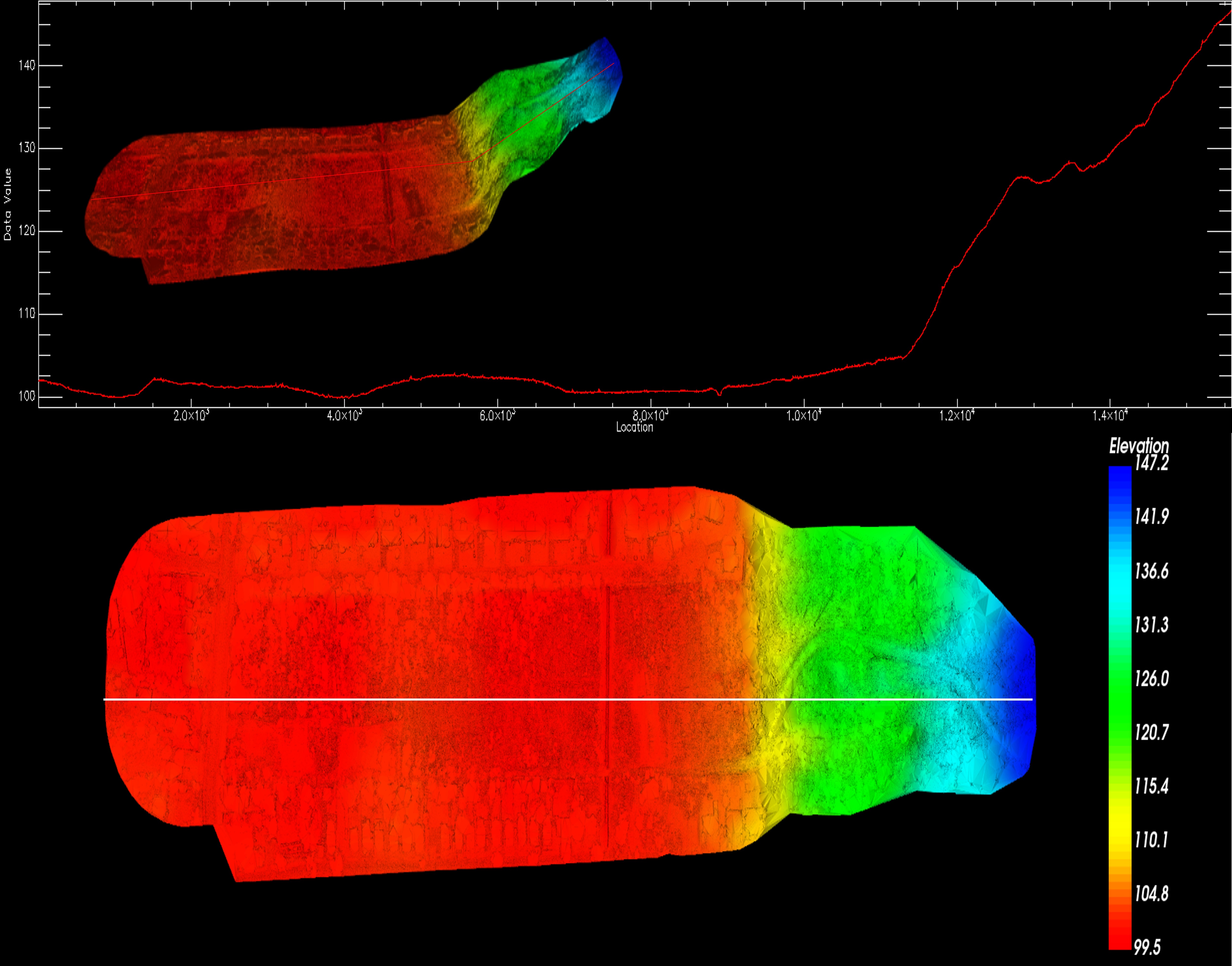 Elevation Profile